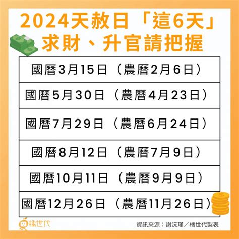 換錢包時間|2024天赦日換皮夾最開運！2024下半年重點開運日&推。